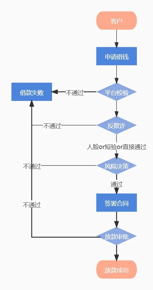 互联网用户还款流程解析：如何撰写？