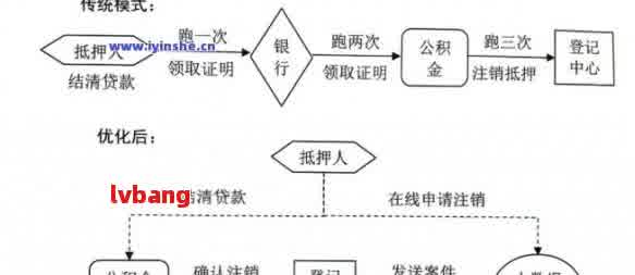 互联网用户还款流程解析：如何撰写？