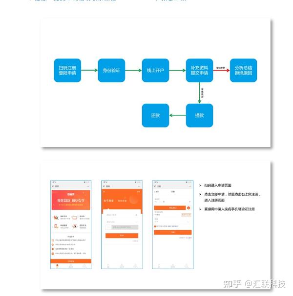 互联网用户还款流程解析：如何撰写？