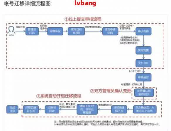 互联网用户还款流程解析：如何撰写？