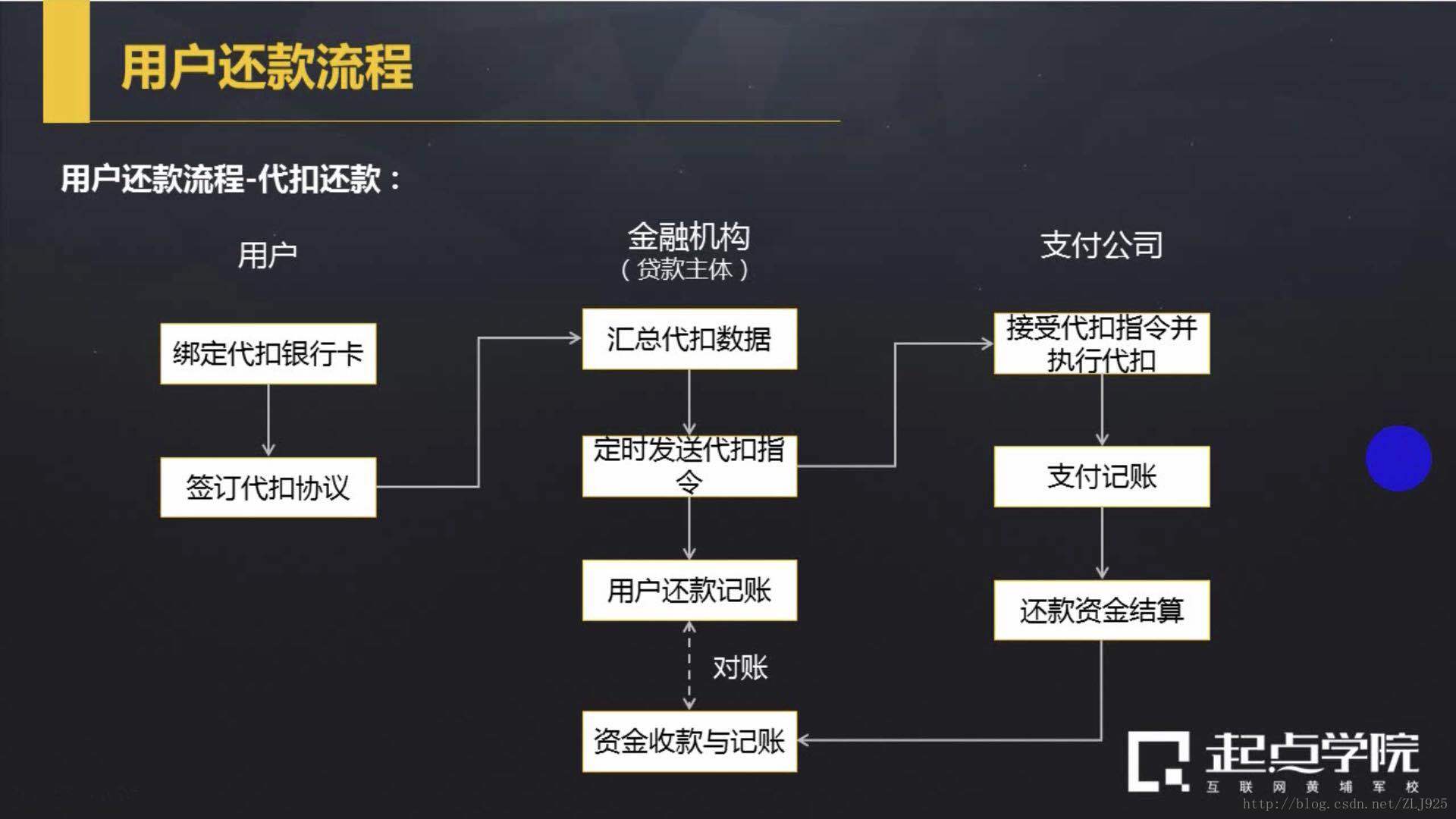 互联网用户还款流程解析：如何撰写？