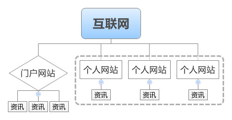 互联网用户还款流程解析