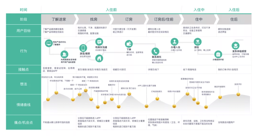 互联网用户还款流程解析