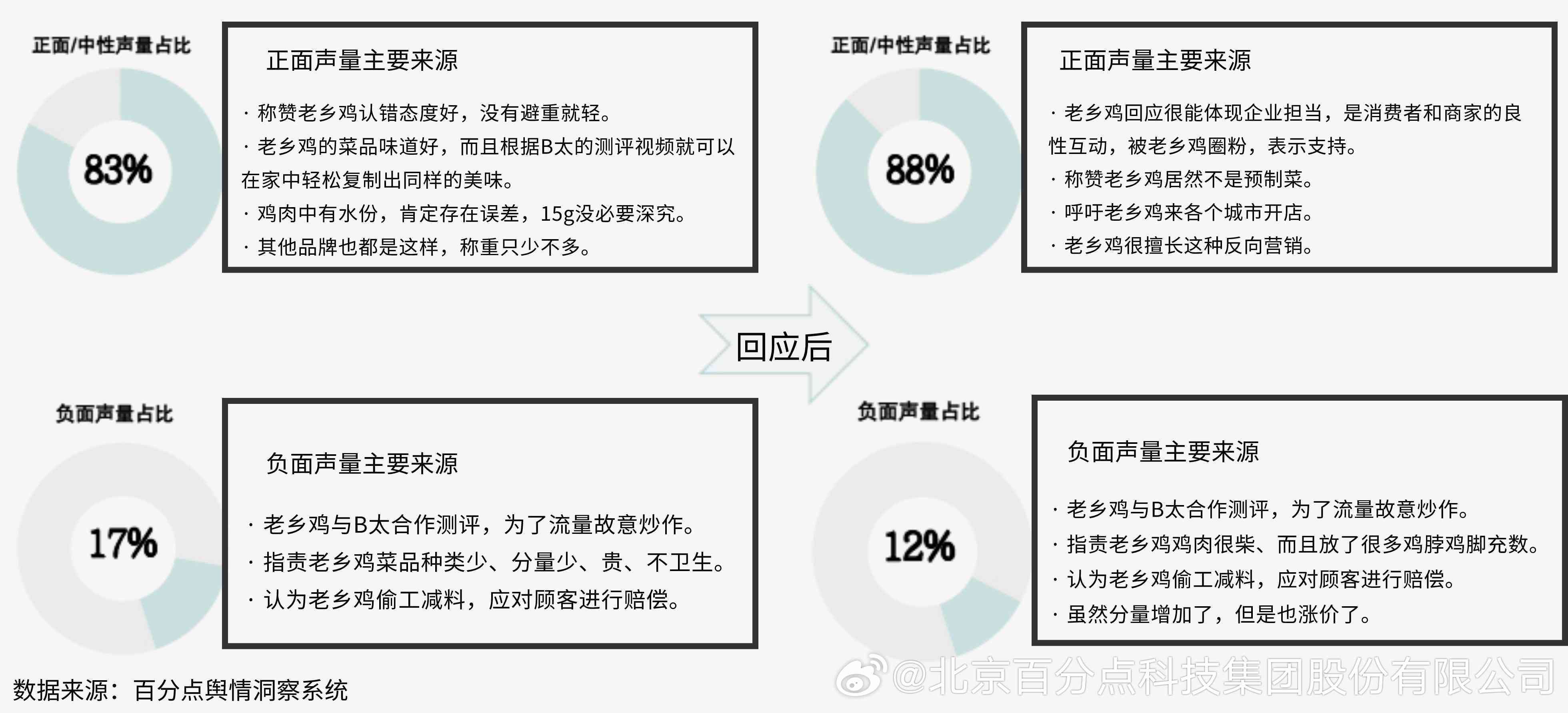 互联网用户还款流程解析