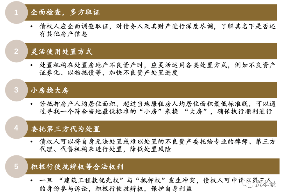 逾期不良资产：处理策略与风险控制