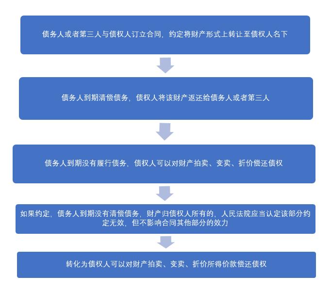 逾期后的抵消权解析：原理、适用场景及操作步骤