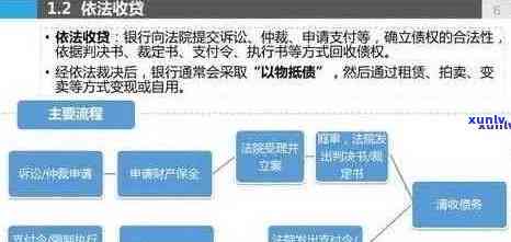 逾期后的抵消权解析：原理、适用场景及操作步骤