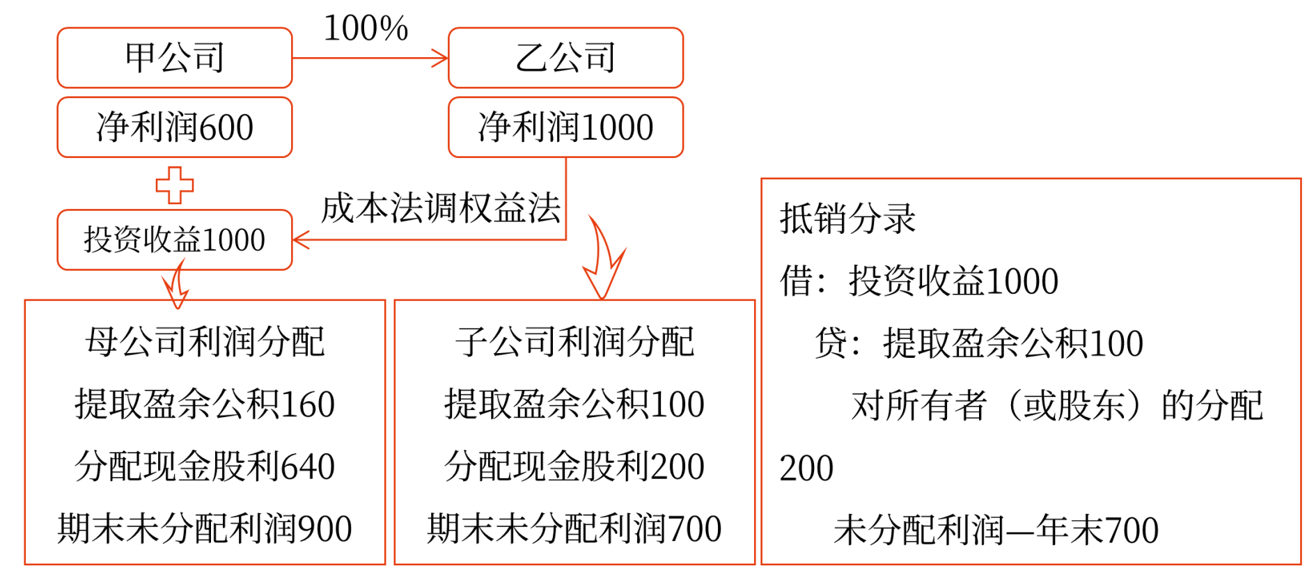 逾期后的抵消权解析：原理、适用场景及操作步骤