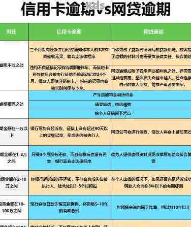 信用卡一万逾期三年要还多少利息：计算与分析