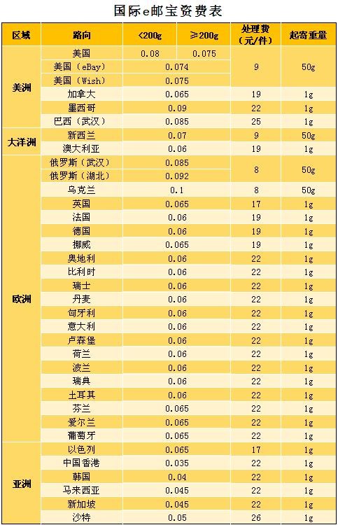 和田玉黑白青花籽料价格大全及参考：详细价目表