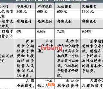 分期还款：信用卡还款日分两次还清的可行方案及操作步骤