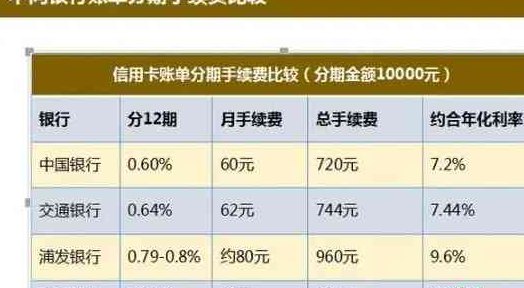 分期还款：信用卡还款日分两次还清的可行方案及操作步骤