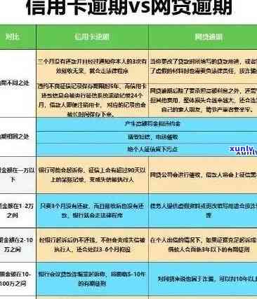 信用卡2号还款攻略：期风险与解决方案