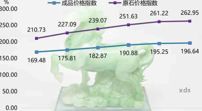 吉林翡翠摆件价格走势分析：探讨其价值与市场价