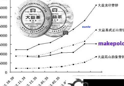 大益普洱茶集团事长分享普洱茶行业未来发展趋势及公司战略规划