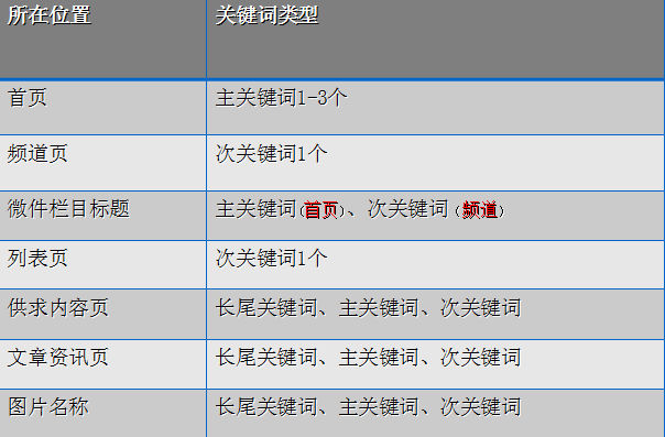 好的，请问您需要什么样的关键词？以及标题的长度限制是多少呢？