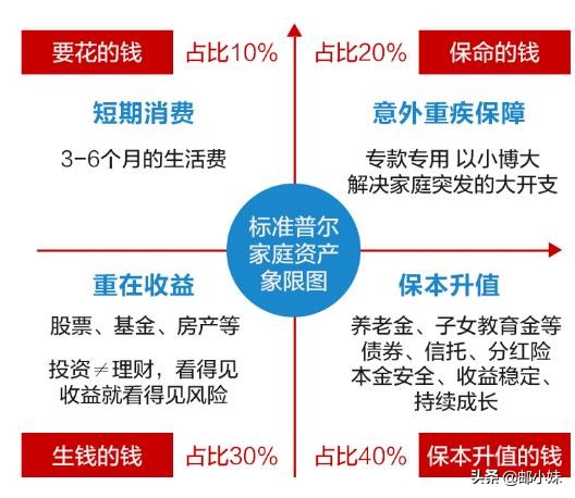 邮政信用卡提现后还款问题导致额度不完全恢复，为什么不能马上还款？