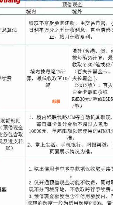 邮政信用卡提现功能详解与操作指南：如何快速、安全地提取现金？