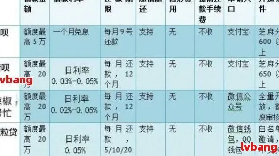 网捷贷3天宽限期：了解还款期详情及适用条件，确保按时还款免罚息！