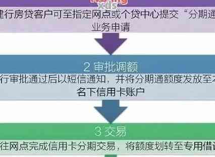 全款提前还款信用卡：操作流程、费用及影响一网打尽