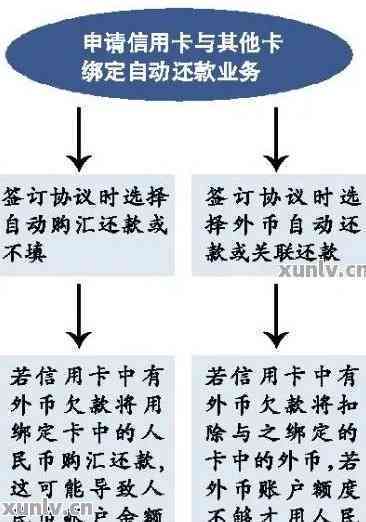 全款提前还款信用卡：操作流程、费用及影响一网打尽