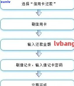 全款提前还款信用卡：操作流程、费用及影响一网打尽