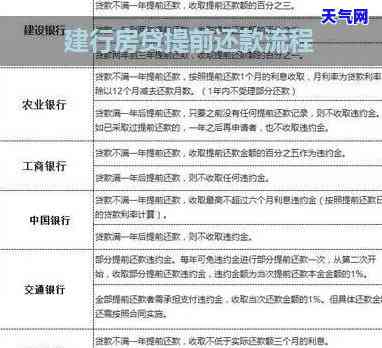 提前还款攻略：中国建设银行信用卡如何快速全额还清贷款？