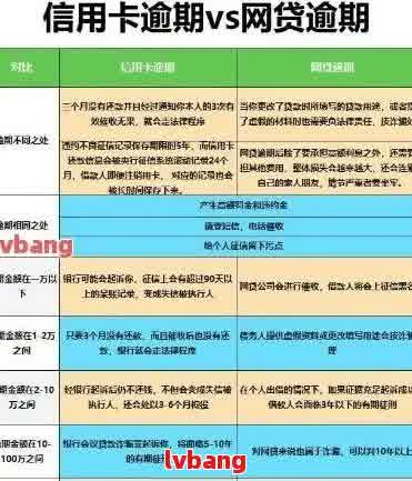 XXXX年针对网贷逾期的全新政策解读与影响分析