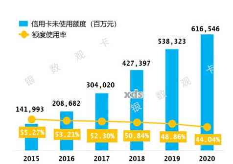 2021年逾期的人到底有多少？今年、2020的逾期人数又是多少？