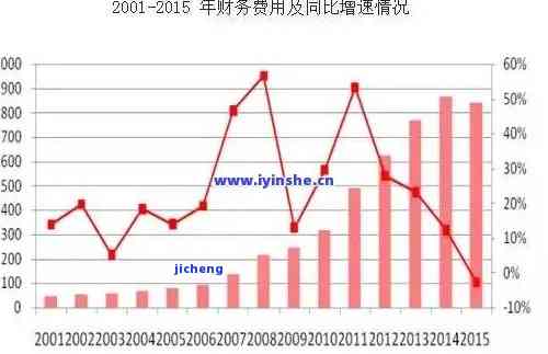 2023年逾期债务人数统计：全球范围内的逾期情况分析及影响因素探讨