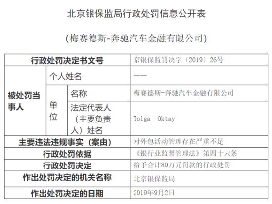 2020年有多少人逾期：逾期贷款、逾期还款数据概览