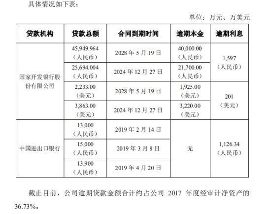 2020年有多少人逾期：逾期贷款、逾期还款数据概览