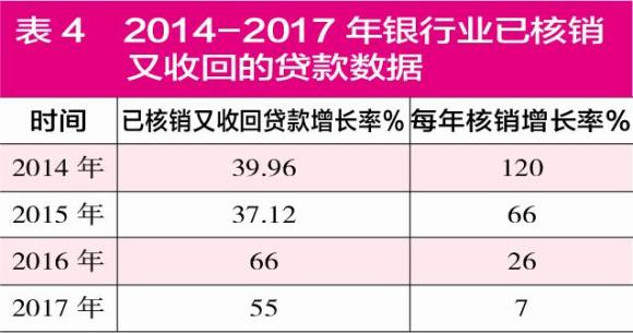 2020年有多少人逾期：逾期贷款、逾期还款数据概览