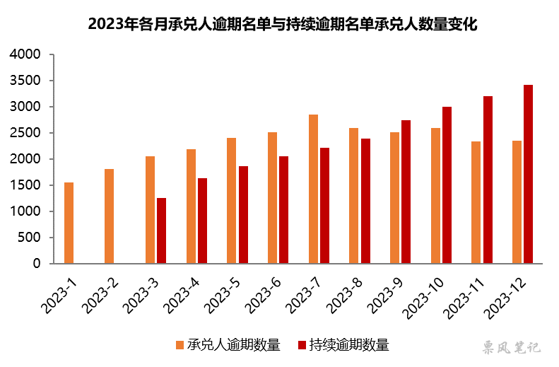 2023年逾期债务人数统计：全球范围内的逾期情况分析及影响因素探讨