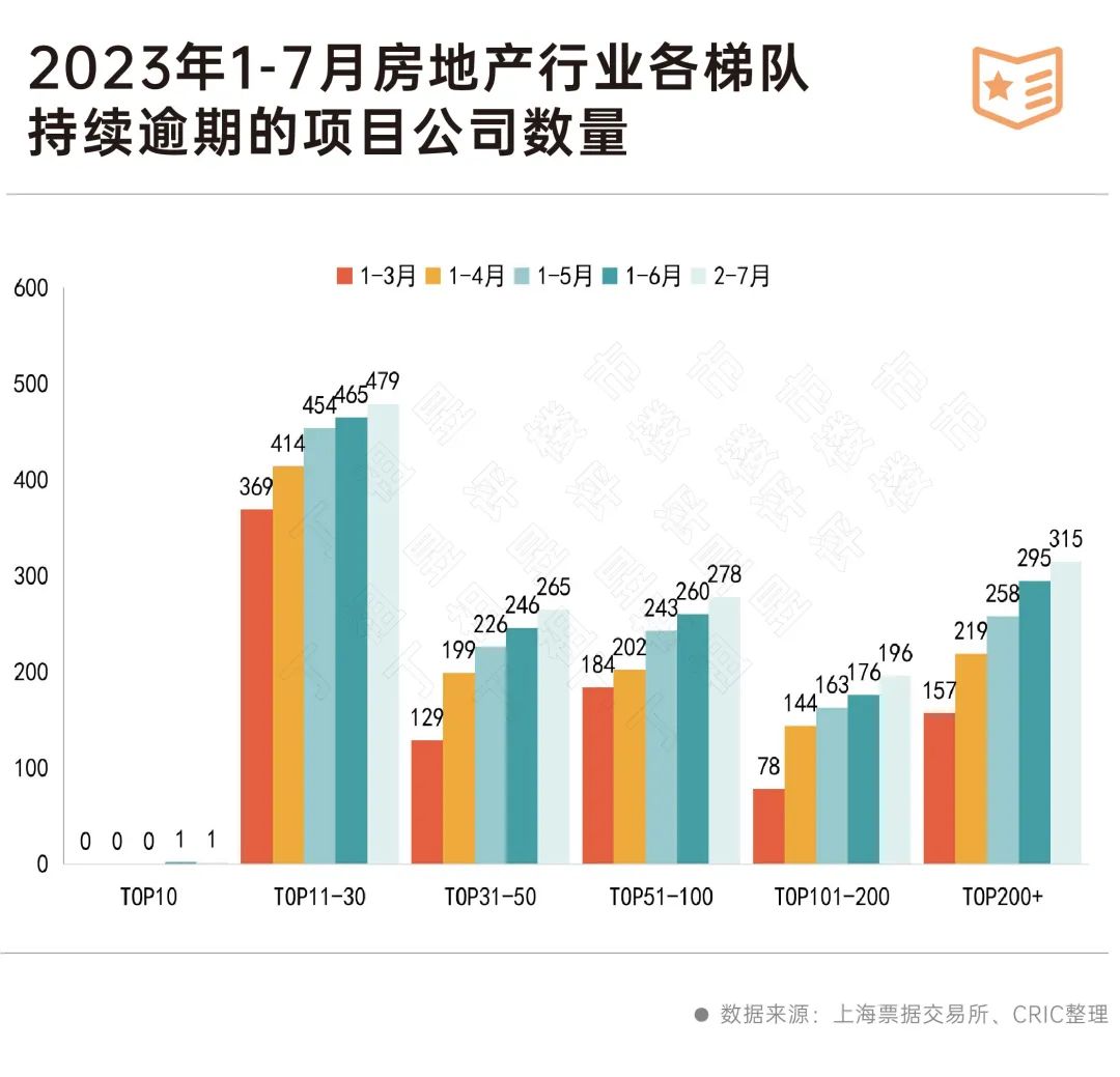 2023年逾期人数攀升：经济压力、债务问题与应对策略