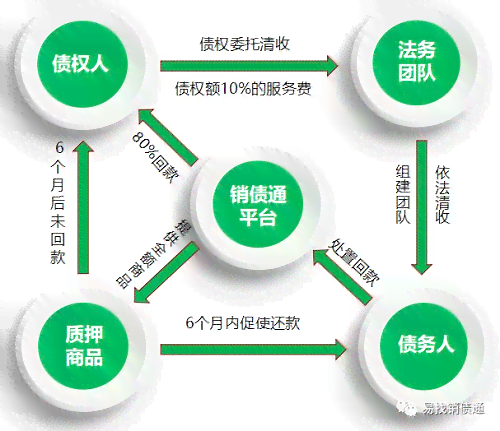 2023年逾期人数攀升：经济压力、债务问题与应对策略