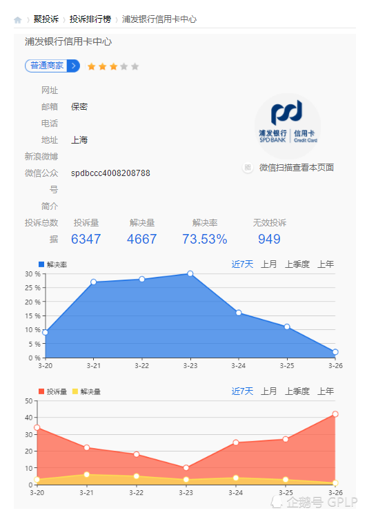 2020年浦发信用卡逾期起诉的概率：用户需了解的相关问题与应对策略