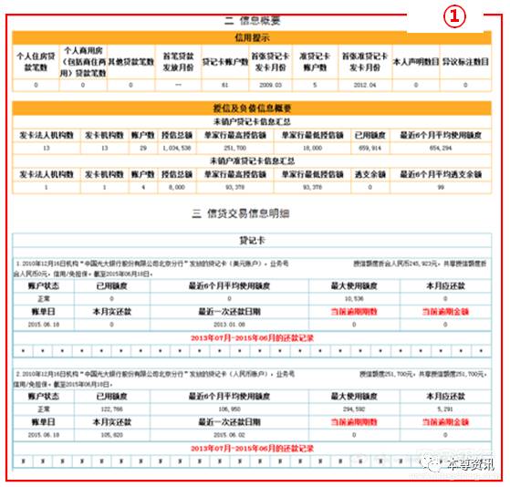 白户逾期记录是否会影响信用评分？解答所有相关问题