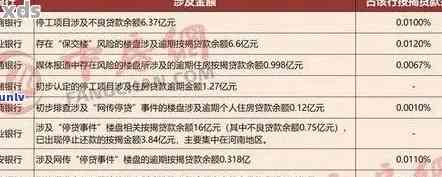 工行怎么解除信贷还款