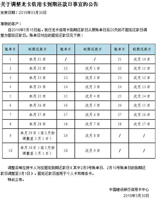 信用卡还款日过十天怎么算的利息，包括10日吗？过了还款日一天怎么办？