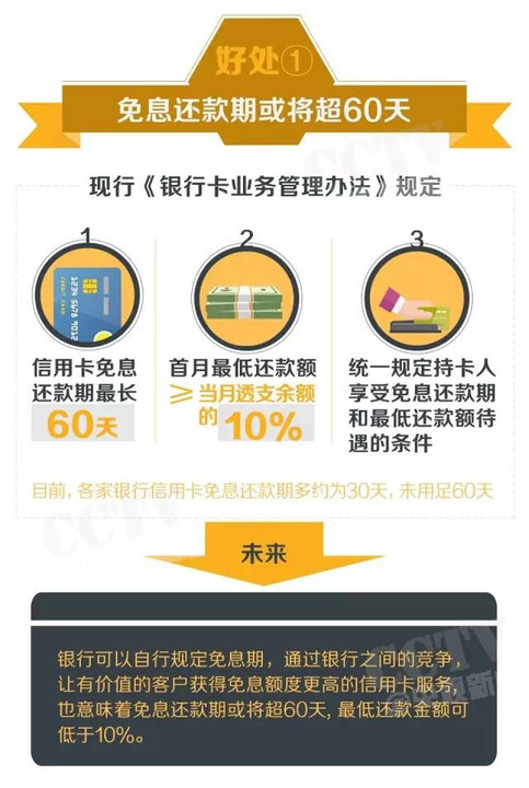 信用卡还款日过十天怎么算的利息，包括10日吗？过了还款日一天怎么办？