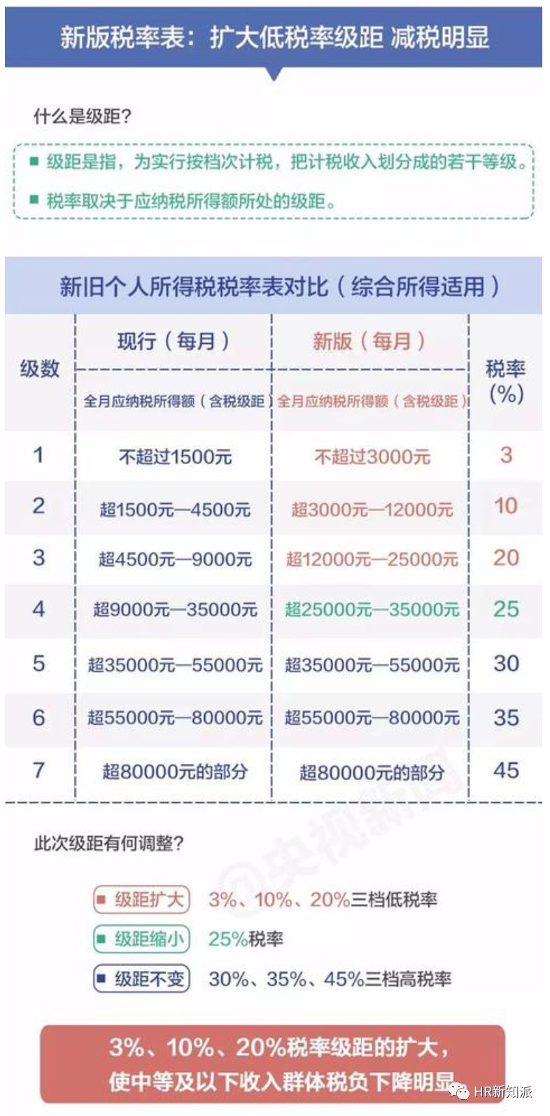 '信用卡10日前还款包括10日吗——如何计算，以及相关疑问解答'