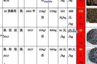 祥龙柱普洱茶：价格一览表，年份，产地，口感分析