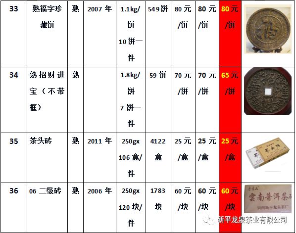 祥龙柱普洱茶：价格一览表，年份，产地，口感分析