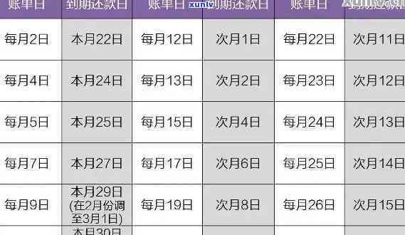 光大银行22号还款日确定，账单日期了解与规划还款时间的关键步骤