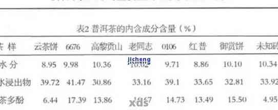 糯香普洱茶热量：减肥效果及热量分析