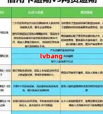 连续三次网贷逾期后果：信用记录受损、贷款受限甚至被起诉