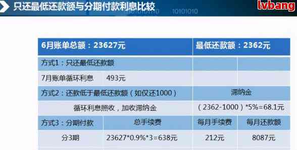 逾期多少天会取消更低还款额了：解答与影响