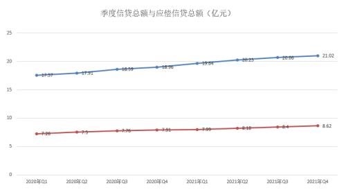 逾期多少天会取消更低还款额