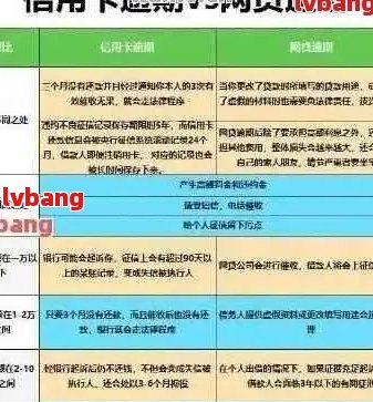 逾期还款如何处理？首付支付前务必协商达成共识！了解完整指南解决所有疑问